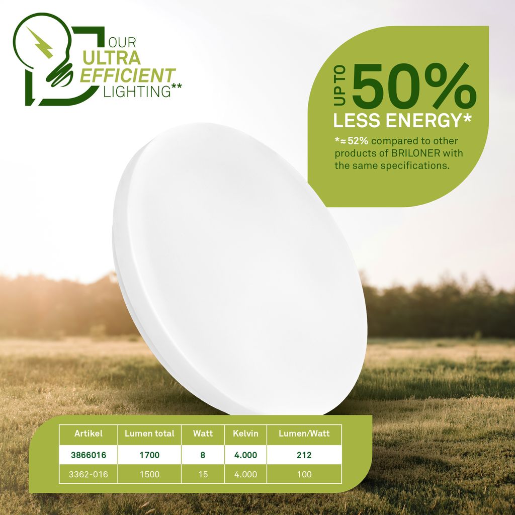 LED Ceiling Light Energy Efficient Class A 8W 1700lm Ultra Slim 29cm White