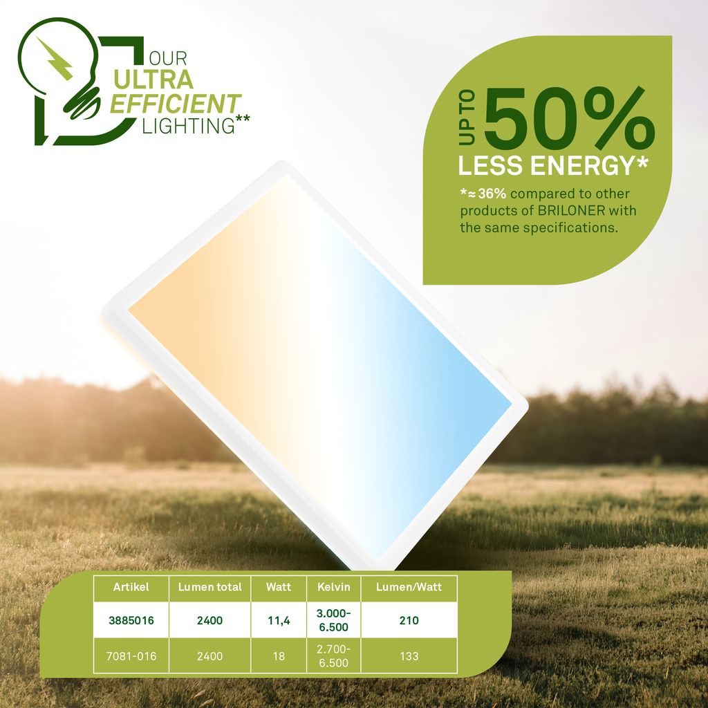 Tava A LED Panel 29,3x29,3 cm - 11,4W, 2400lm, mit EEK A Lichtquelle*, Dimmbar, CCT, Weiß