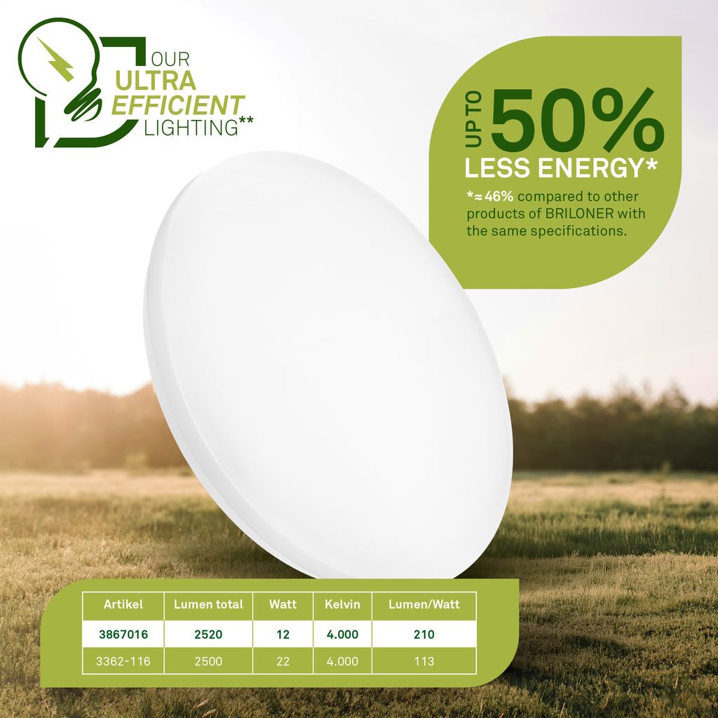 LED Ceiling Light White – Ultra Slim, 12W, 2520lm, Energy Class A