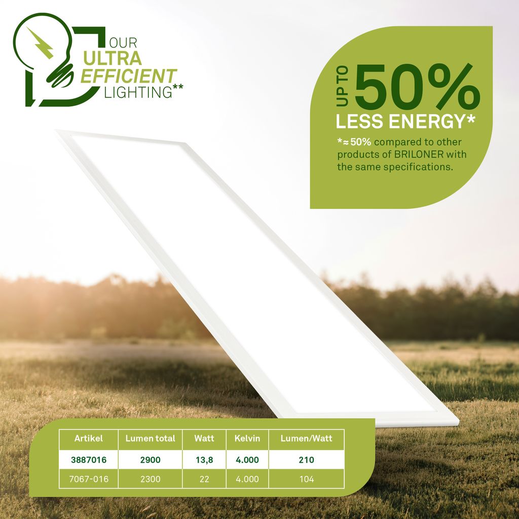 LED Panel LED Deckenleuchte Deckenlampe EEK A Neutralweiß Spritzwasserschutz 2