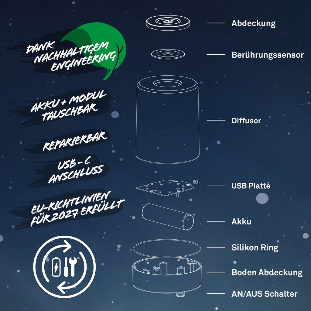 LED Tischlampe Akku LED Tischleuchte Dimmbar Kabellos Touch Terrasse RGB+W 11