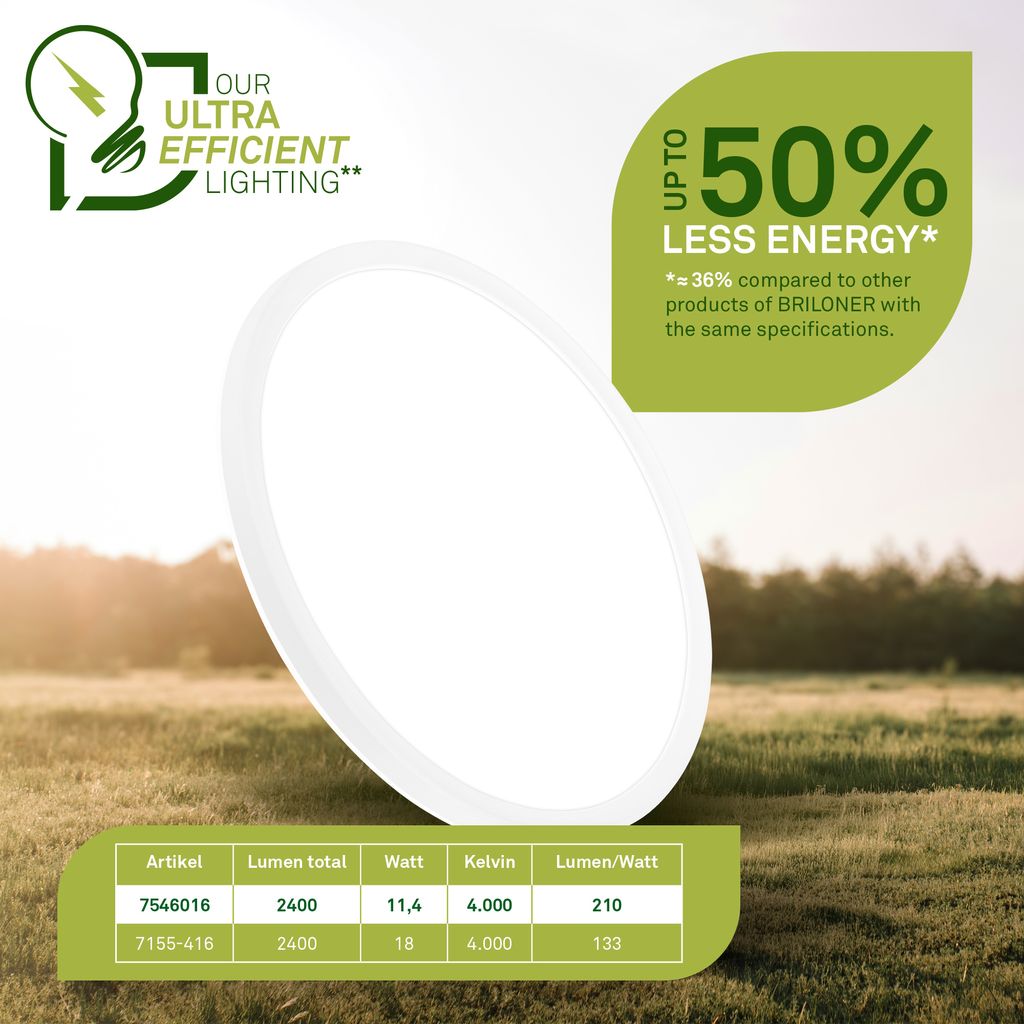 LED Deckenlampe, mit EEK A Lichtquelle*, Backlight, Weiß 4