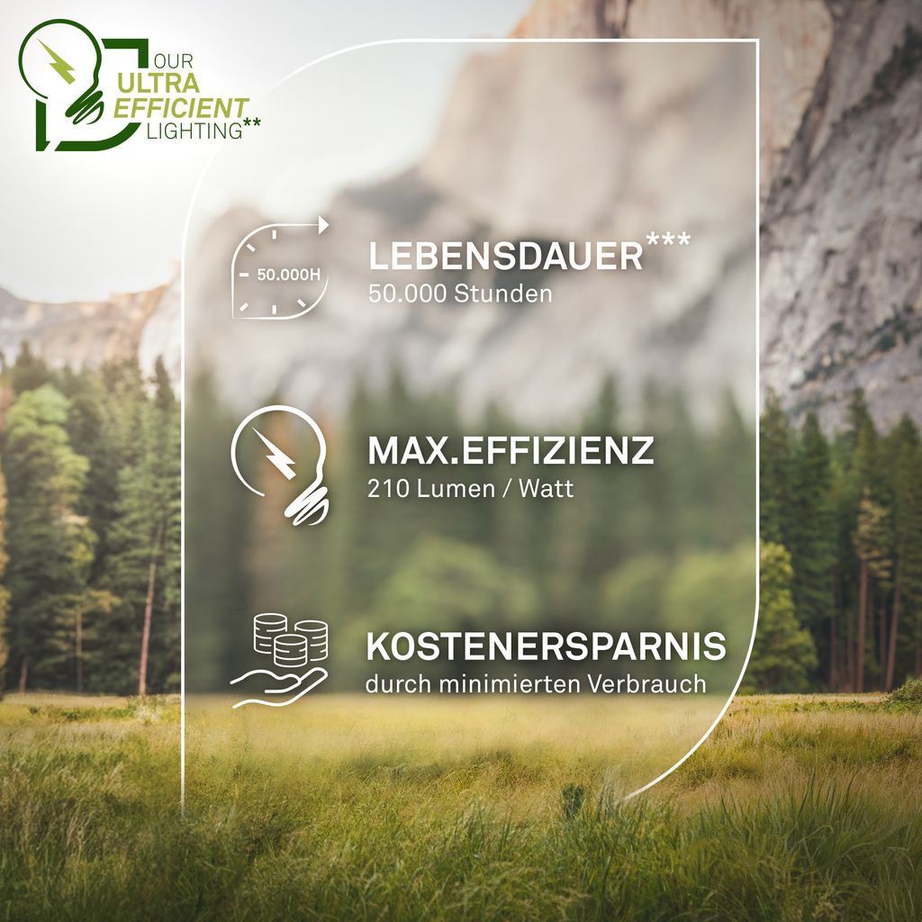 2er Set LED Leuchtmittel E14 LED Lampe Kerze Warmweiß Effizienzklasse A 2