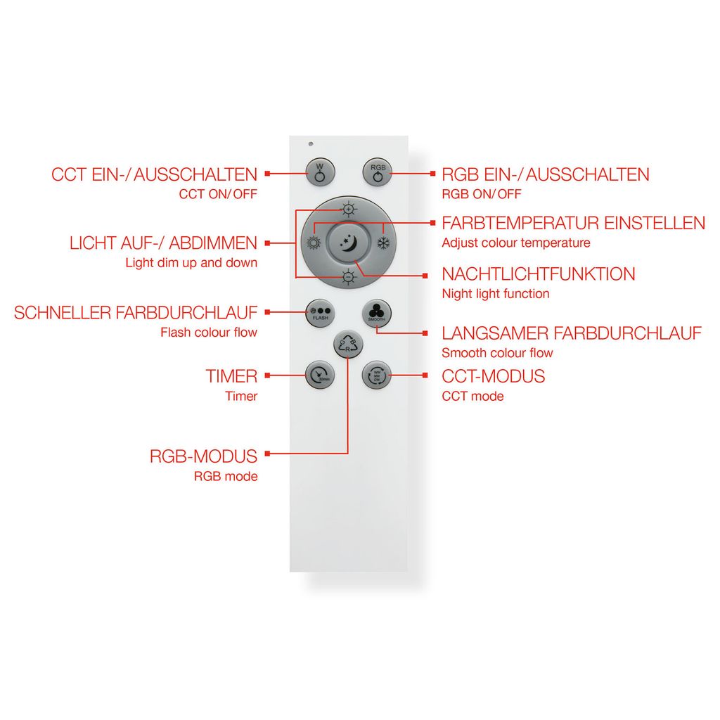 TELEFUNKEN LED Panel, Memory, Fernbedienung, RGB, Timer, Backlight
